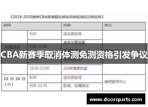 CBA新赛季取消体测免测资格引发争议
